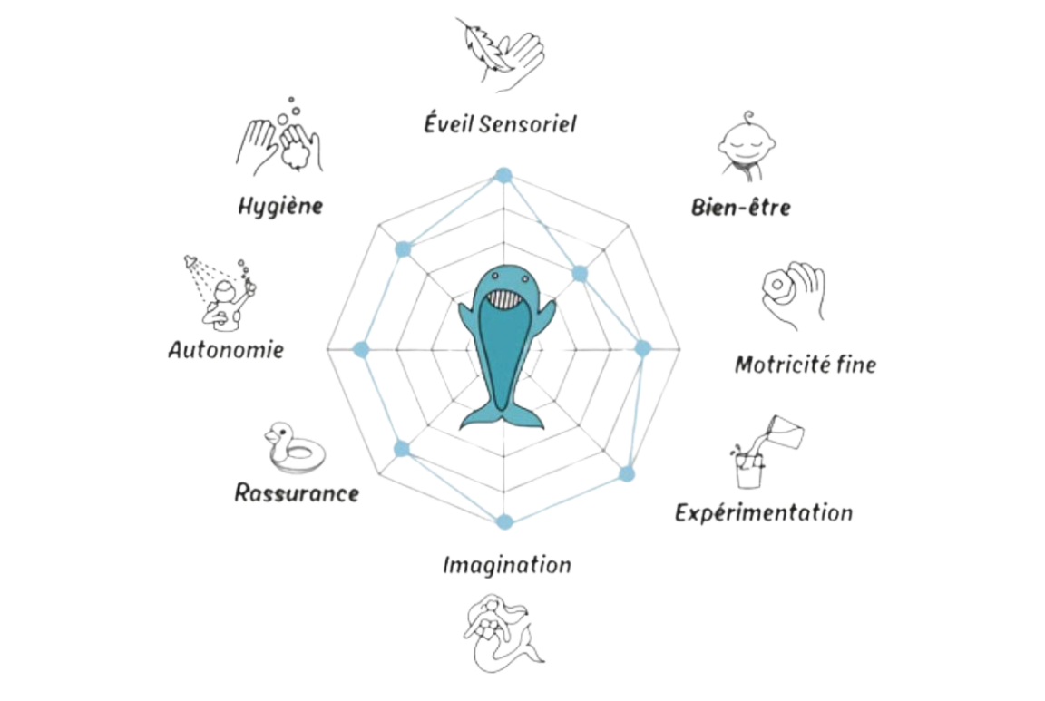 Jouet de bain Kuji la baleine 6