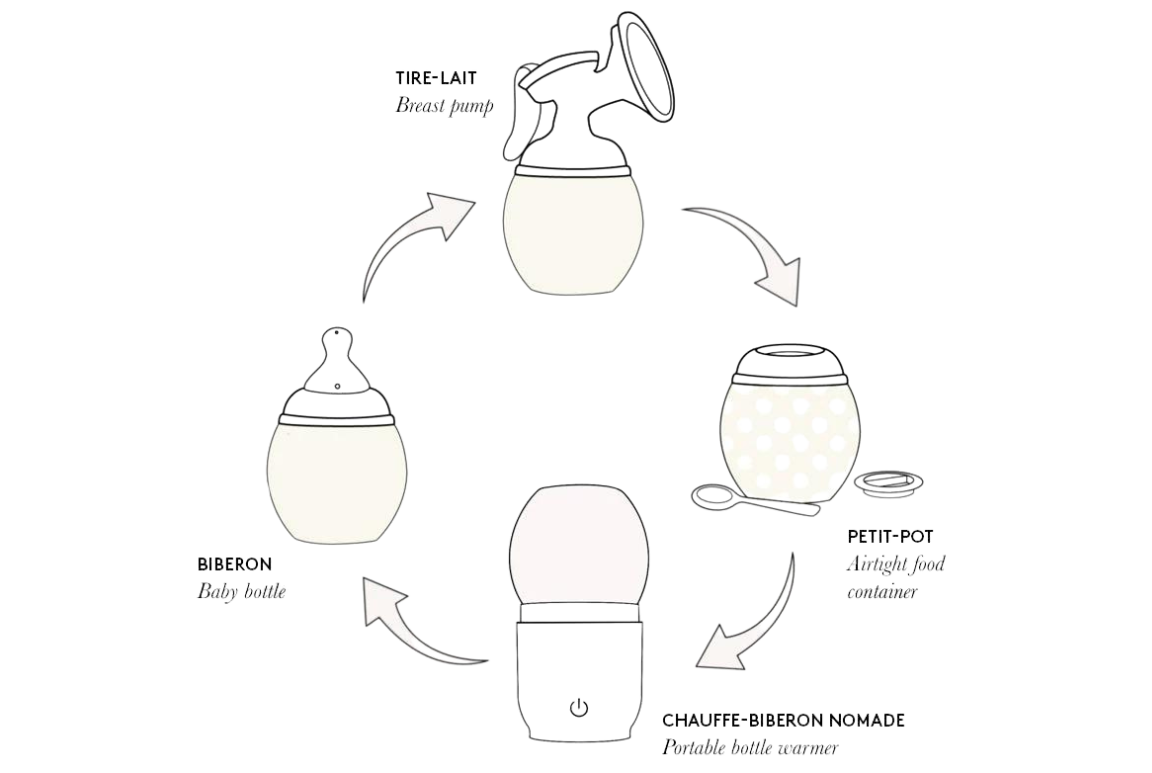 Adaptateur tire-lait Avent et chauffe biberon Nomade 2