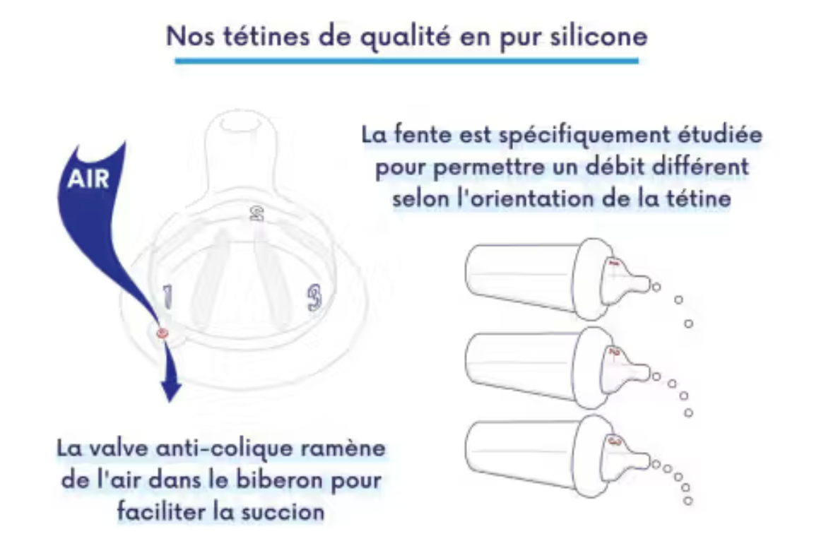 Lot de 2 tétines Le Biberon Français 5