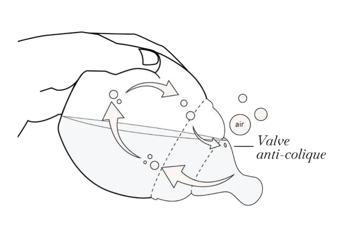 Biberon anti-colique 330 kaki 7